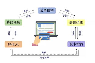 刷卡机小知识(pos机代理必须知道的知识大全)