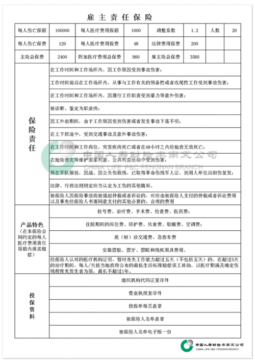 雇主责任保险的被保险人是(职业责任险的被保险人)