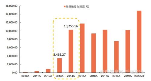 券商资管计划大概是个什么样的业务?