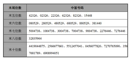 中签高科石化有500股有多少钱可挣