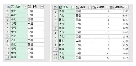 我加班到半夜,同事用这个Excel技巧,2分钟跨表核对数据交给领导