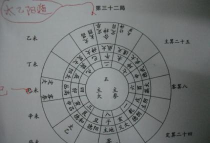 中国古代 10 大秘术 堪舆 占星 奇门遁甲