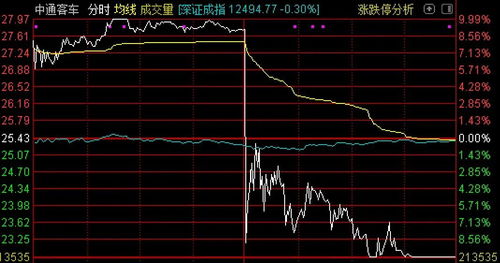 600780通宝能源股票股吧