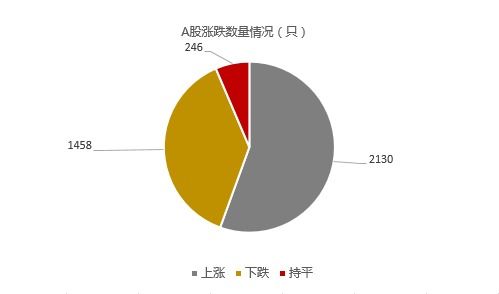 中信发布下半年投资策略 小康牛渐进,如何调整A股仓位