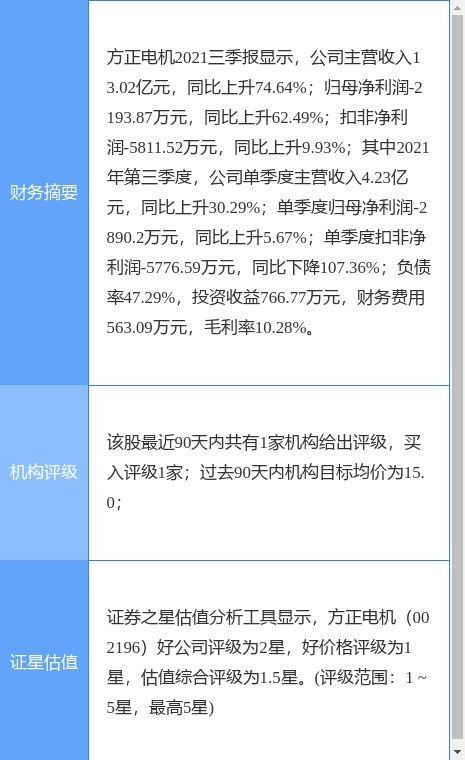 方正电机002196，为什么在2022-10-29起开始跌跌不休？请懂得朋友综合分析一下原因、感激不尽！