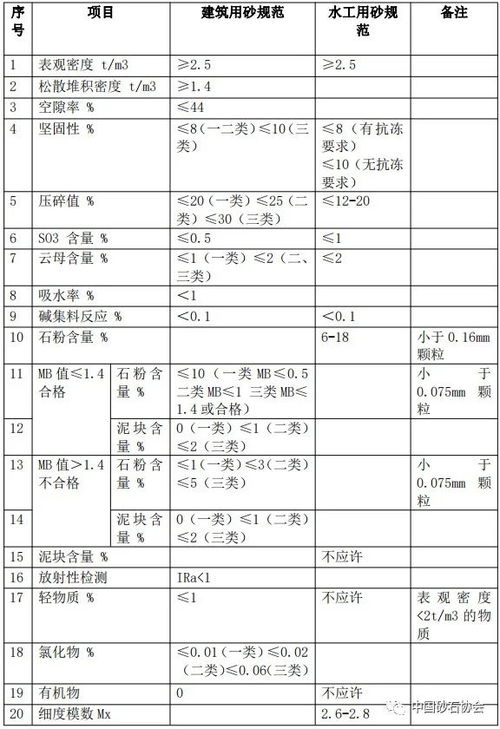 GB/T14684-2022《建设用砂》 适用行业范围 有哪些