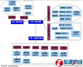 石墨烯的涨价，股票不涨吗