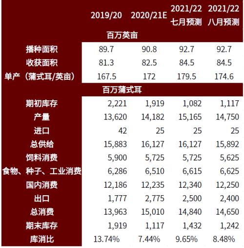 农产品价格下跌利好那些行业