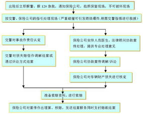 平安保险怎么报保险(平安保险如何报车损险流程)