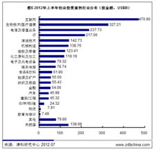 VC投资是什么？