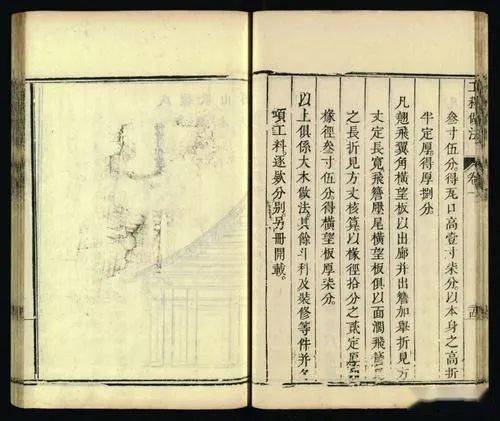 中国古代和建筑学有关的四大名书