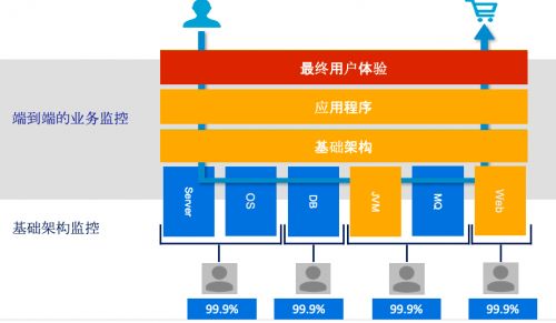 监控易 电力调度控制系统一体化监控运维解决方案