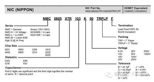 2020全球主要MLCC厂商及制作流程 含型号命名规则