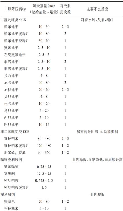 acei(ACEI药理作用，临床应用及主要不良反应。)