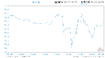 在哪查询世界各国货币实时汇率？