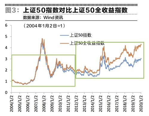 上证50全是央企吗？