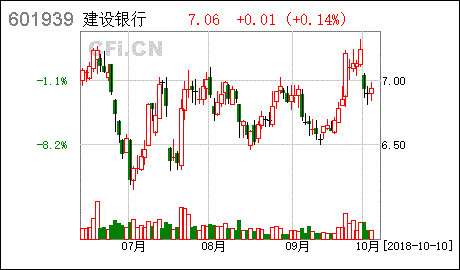 建设银行股票香港上市（0939）15日收盘价