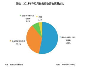 某上市公司去年上半年完成利润2400万元，完成了全年计划利润的60%；下半年完成了全年计划利润的8