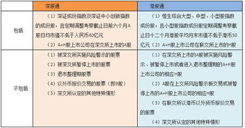 深港通标的股票范围？