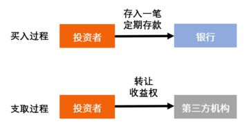 关于精选 存款产品 ,你可能有这些问题