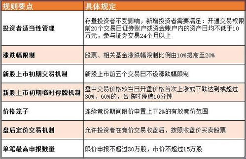 创业板三点后为何委托不了买单吗，提示已经闭市，现在不是可以到三点半吗，求解！