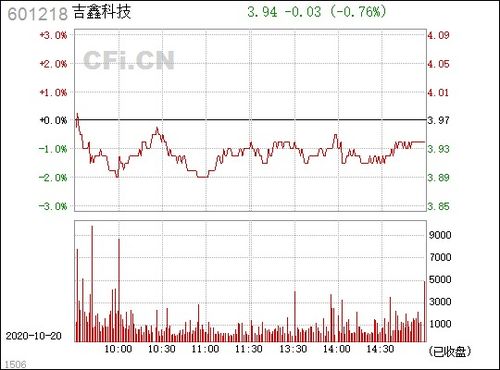 吉鑫科技股票怎么样？市场