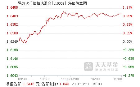 易方达价值精选怎么样？