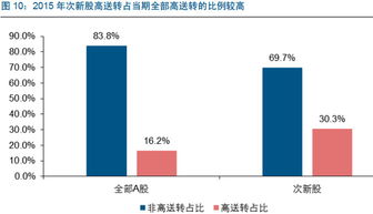 农业次新股2012年年报增长48%是什么上市公司？要具体的名称和股票代码。谢谢。