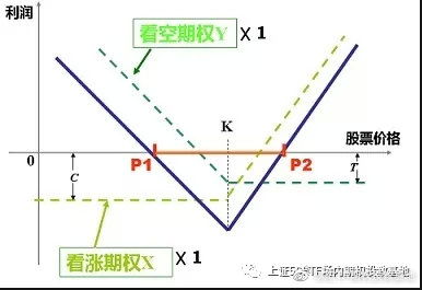 哪些是含有期权的债券