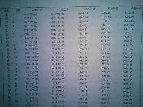 邮政银行贷款5万需要有什么条件 有以下条件