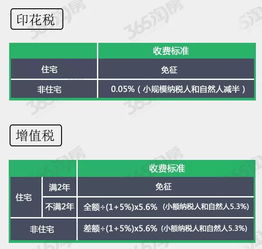 请问在杭州城市建设维护，水利基金，教育附加， 印花税，所得税都是怎么算得的怎么核算的.