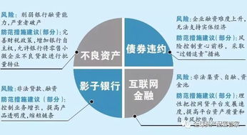 如何提高风险承受能力