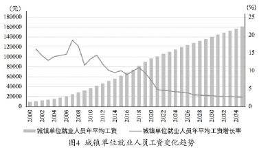 与人口老龄化相关的股票？