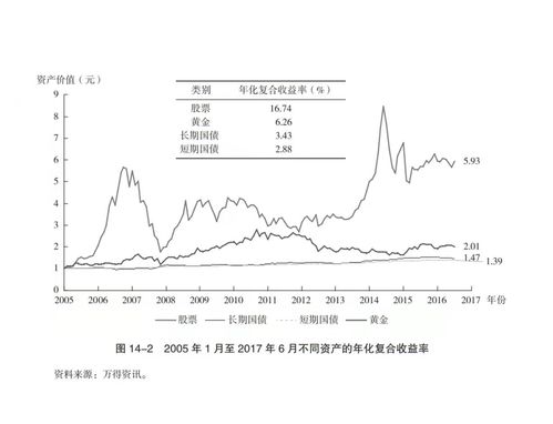 牛市还是熊市应该在意吗