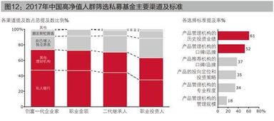 为什么在有效市场中,只有不可分散风险能够得到补偿，而可分散风险得不到补偿？