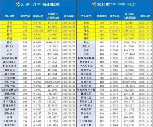 原料涨价,订单减少,利润几乎不保本 外贸人却说没关系