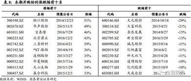 增发股份购买资产报上证所审核要多久批复