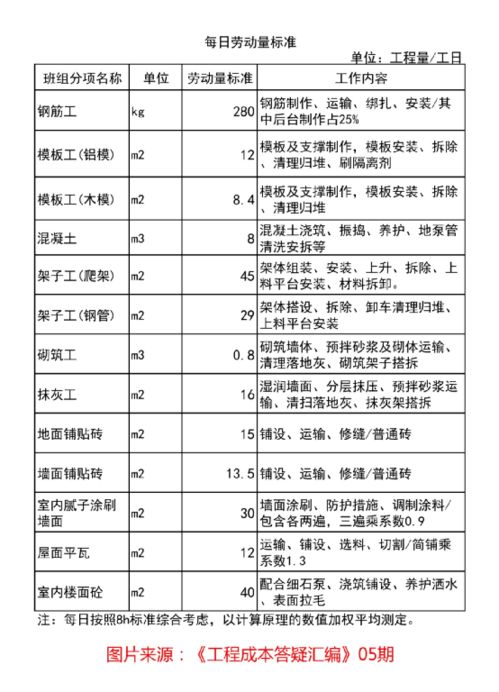 木工班组分包签证,零工500元一天价格高吗