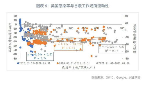 全球疫情与我国出口 正在发生的变化