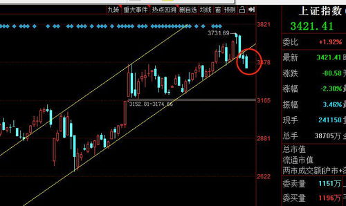 小明的爸爸记录了连续5天某一股票的跌涨情况（上涨为正，下跌为负），记录如下（股票交易每周只有5天）：