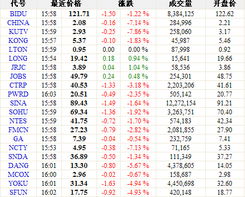 谁知道6月10日为什么中国的股票大跌？