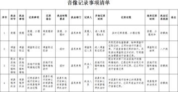 音像记录事项清单