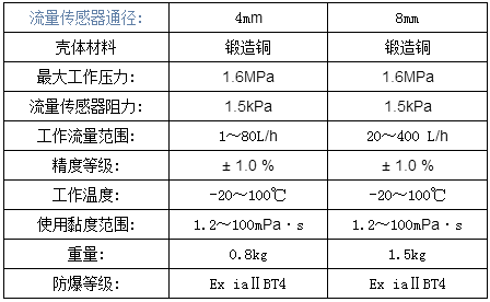 液体流量怎么计算