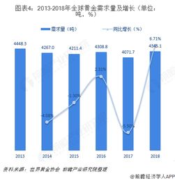 1、某种商品在价格由8元下降为6元时，需求量由20单位增加为30单位