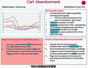 KPI指标应该如何选择和设立