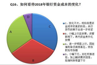 ( )属于货币市场.A. 中长期期国债市场 B. 银行同业拆借市场 C. 股票市场 D. 商业票据市场多选