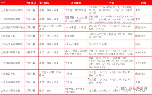 北京私立小学排名及收费标准（北京十大贵族国际学校学费）
