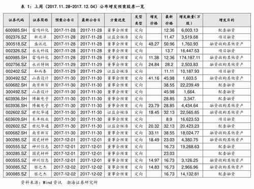 股份有限公司在发行股票时，所产生的费用发票应记入那处会计科目？明细点。