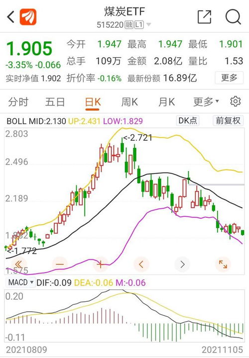 煤炭板块今天咋的，怎么跌那么惨？