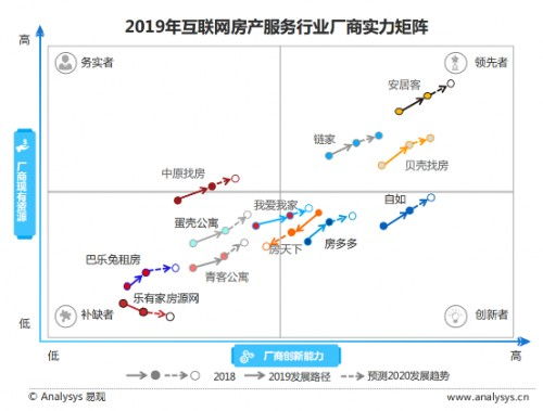 房产经纪人制订优秀战略方案的方法